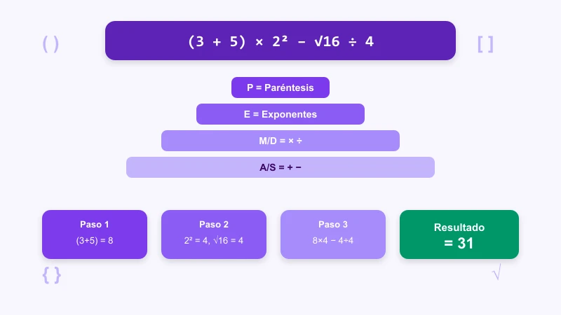 Calculadora de cálculos combinados con orden de operaciones PEMDAS