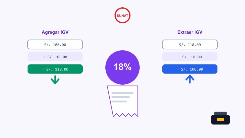Calculadora de IGV Perú 18 por ciento agregar o extraer SUNAT