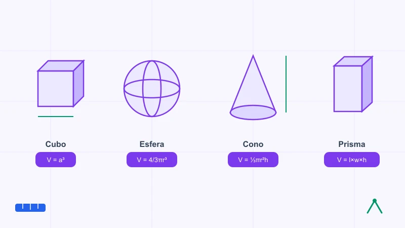 Calculadora de volumen de cubo esfera cono y prisma rectangular