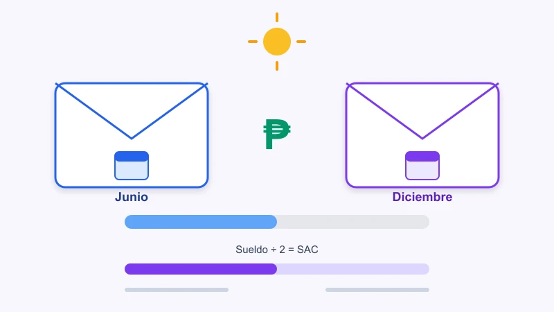 Calculadora de SAC aguinaldo Argentina junio diciembre