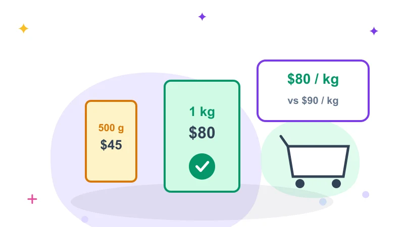Comparador de precios por kilo