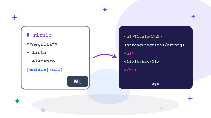 Markdown a HTML
