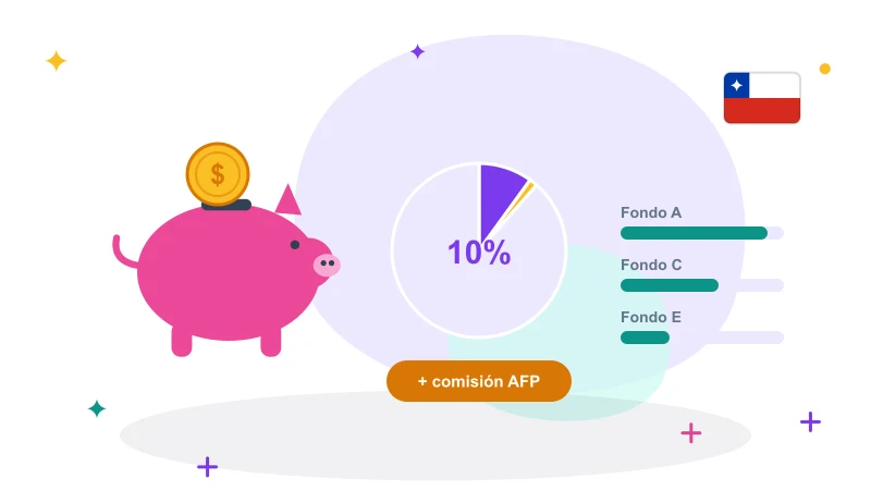 Cotización AFP