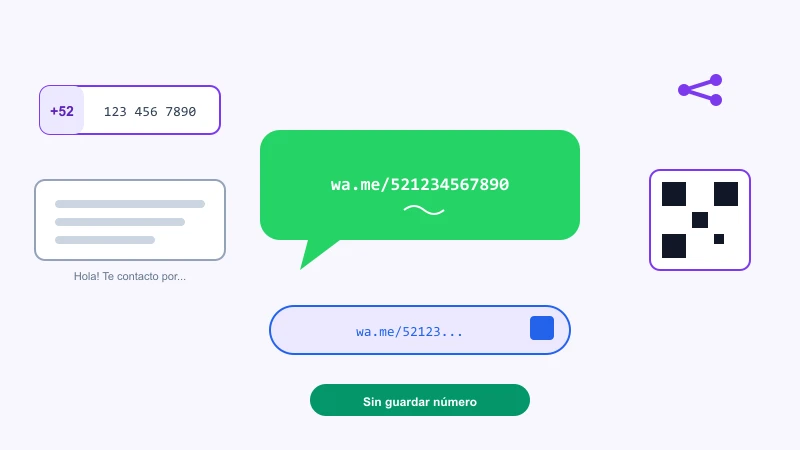 Generador de link de WhatsApp sin guardar número gratis