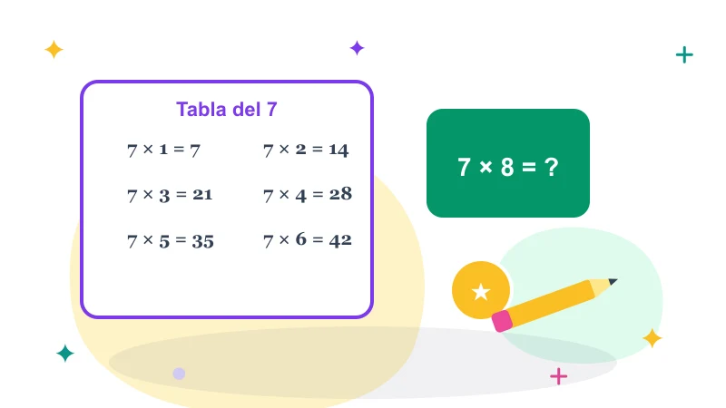 Tablas de multiplicar
