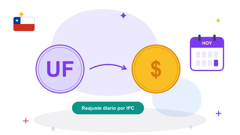UF a pesos